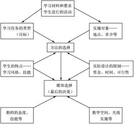 影响课堂的因素有哪些