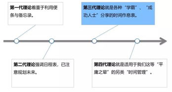 时间管理的理论基础