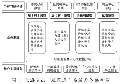 社区治理的多元性指的是什么